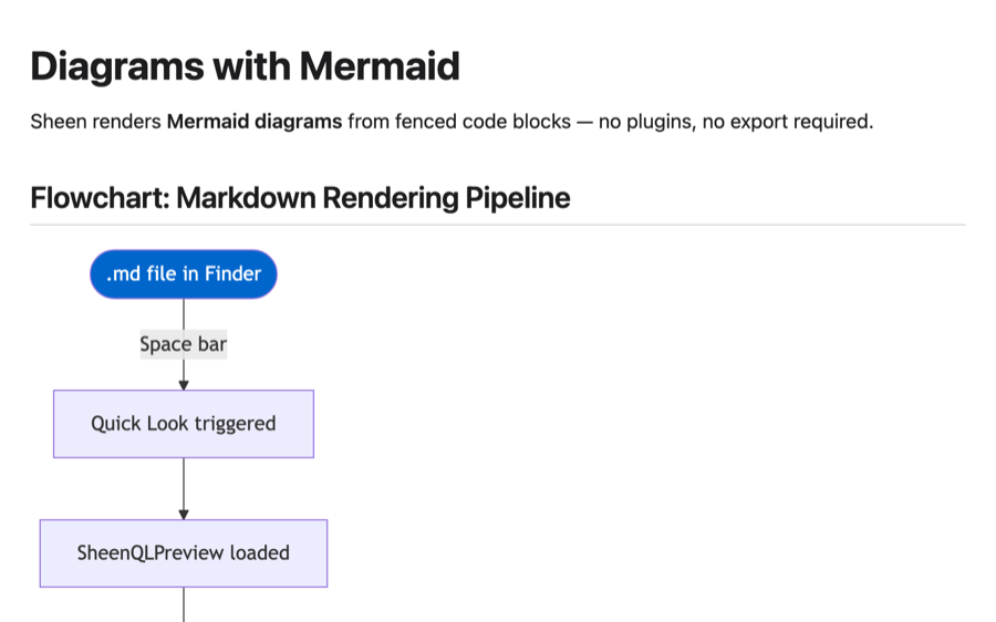Quick Look: Mermaid diagrams